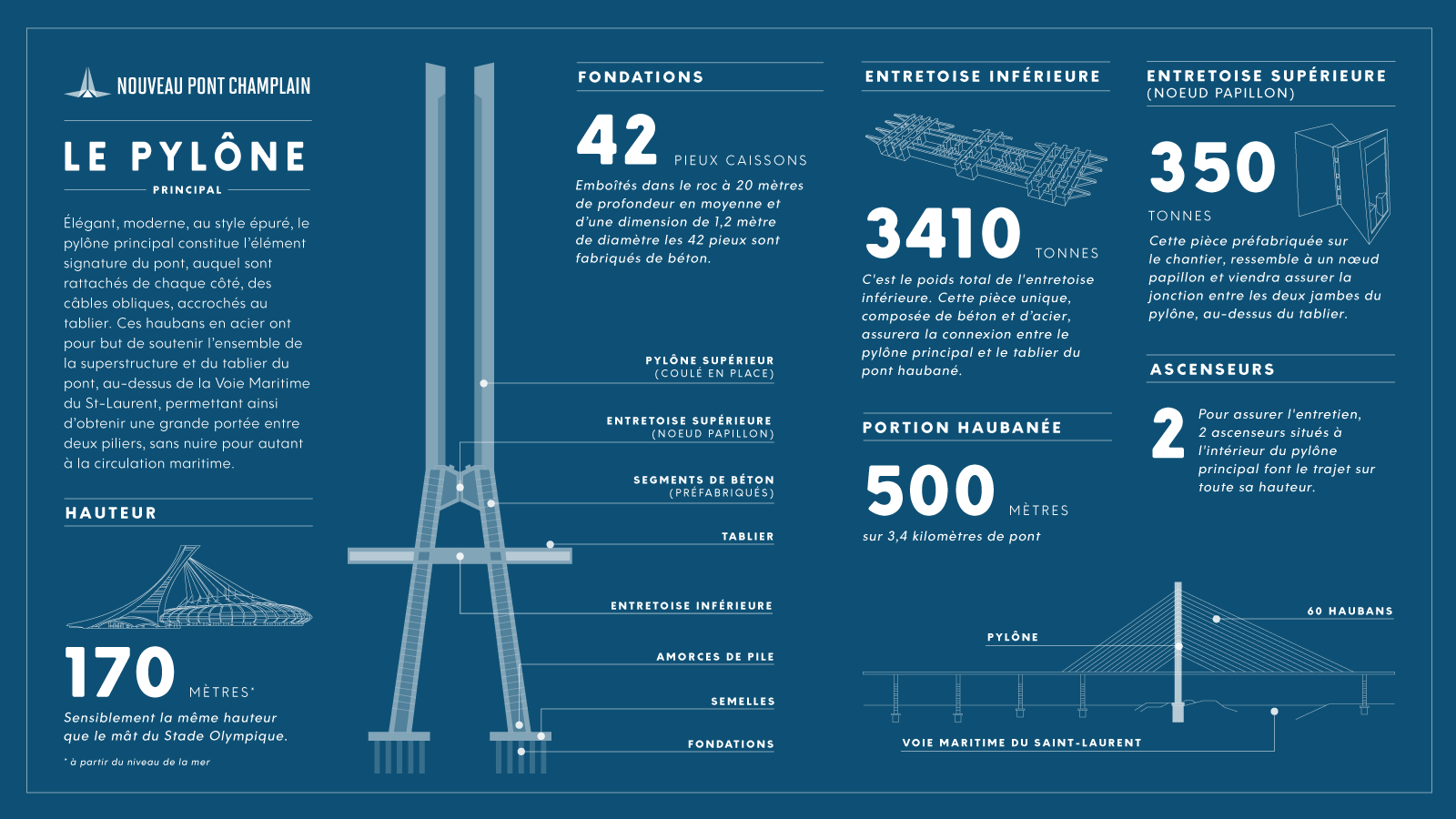 infographie-pylone-principal-nouveau-pont-champlain