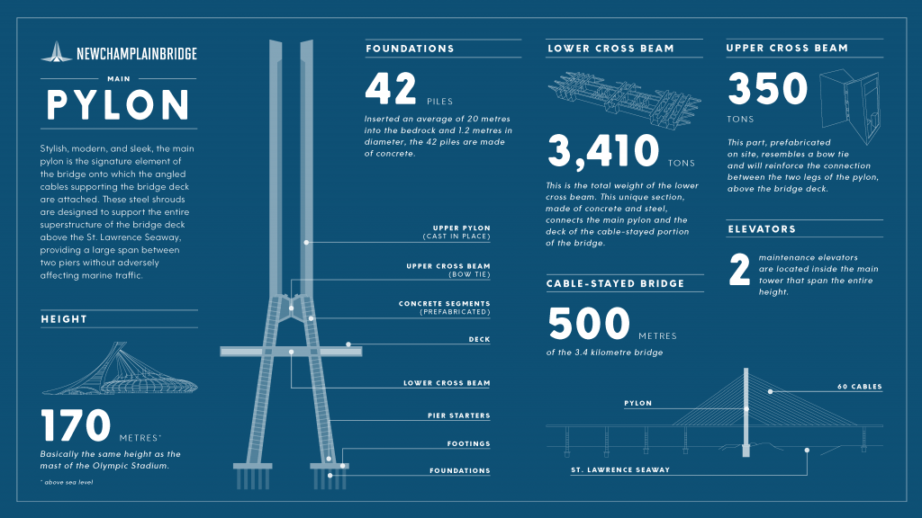 main-pylon-new-champlain-bridge-infographic