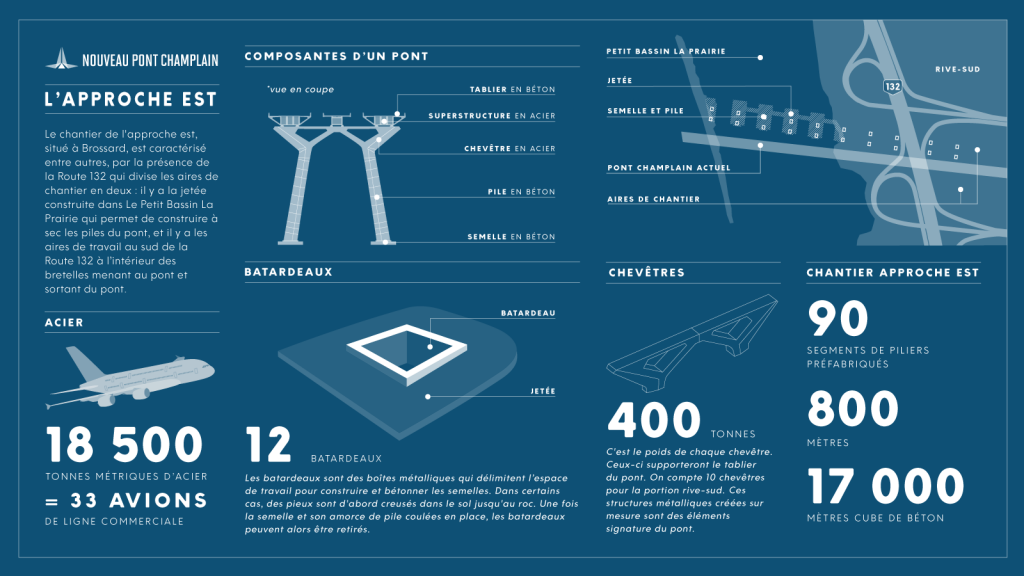 infographie-approche-est-nouveau-pont-champlain